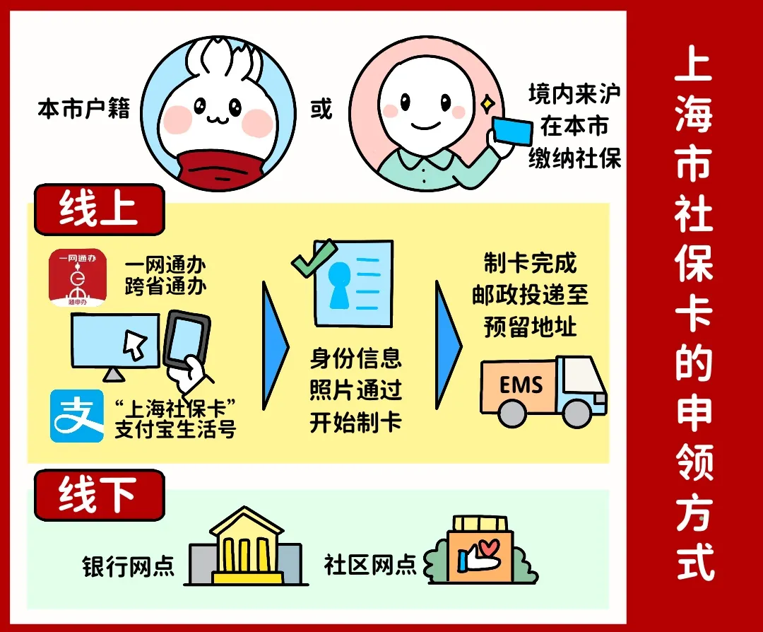 海南上海医保提取平台(上海医保怎么提取现金)