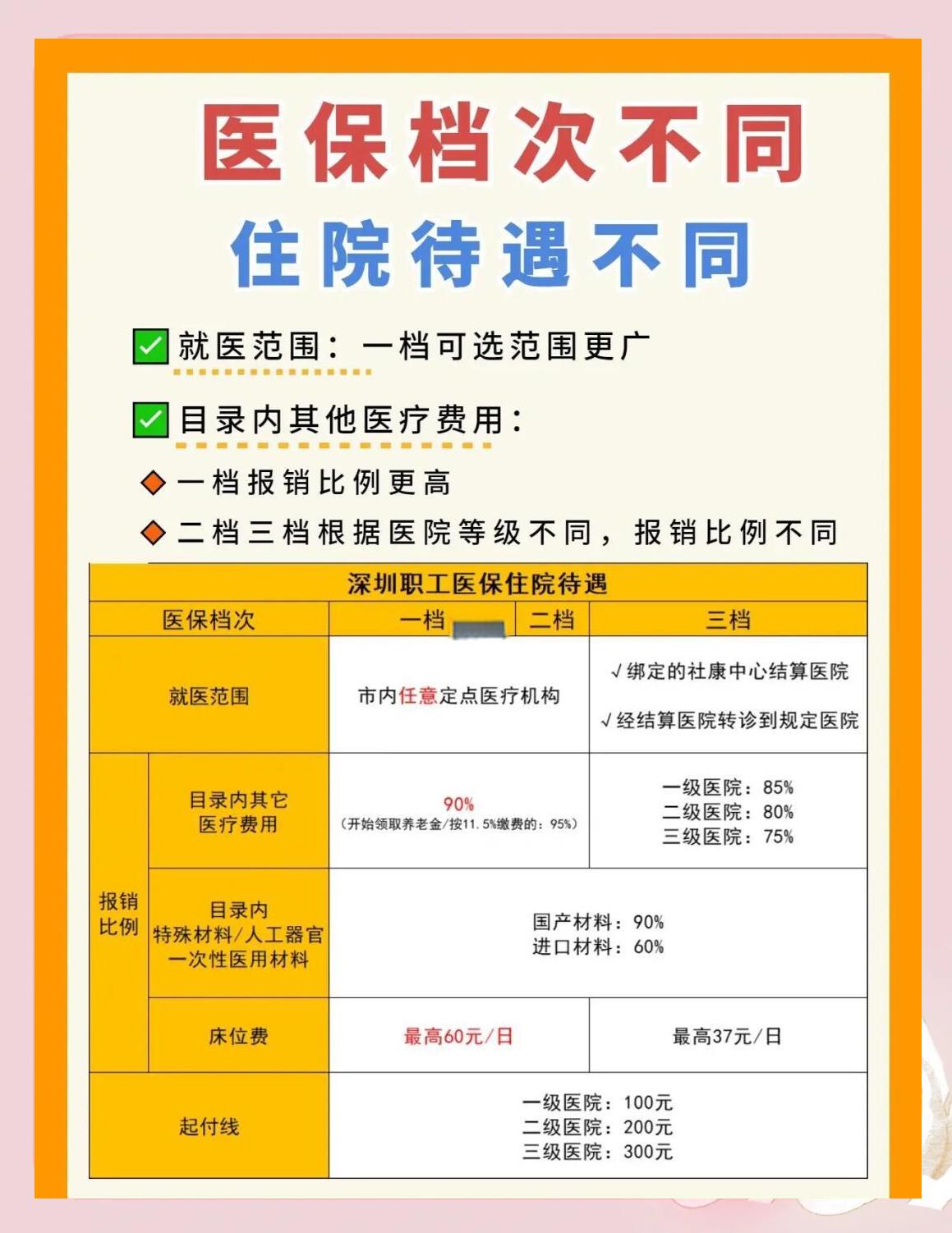 海南深圳急用钱医保提取中介(深圳医保卡提现中介)