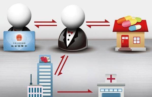 海南医保余额套现渠道(医保钱如何套现)