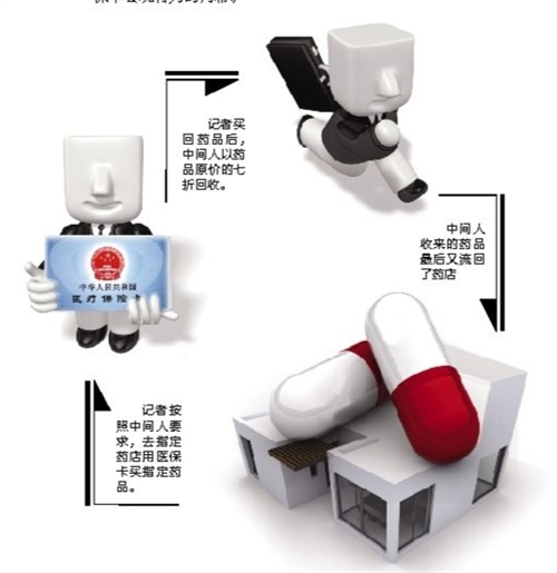 套医保卡回收商家(有回收医保卡的吗) 套医保卡回收商家(有回收医保卡的吗)