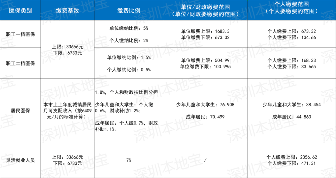 海南深圳医保套现(深圳医保套现一般手续费多少套取)