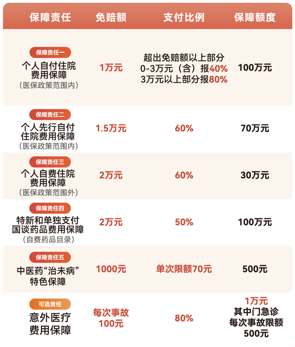 海南医保小额提取代办600以内(急用钱24小时医保提取)