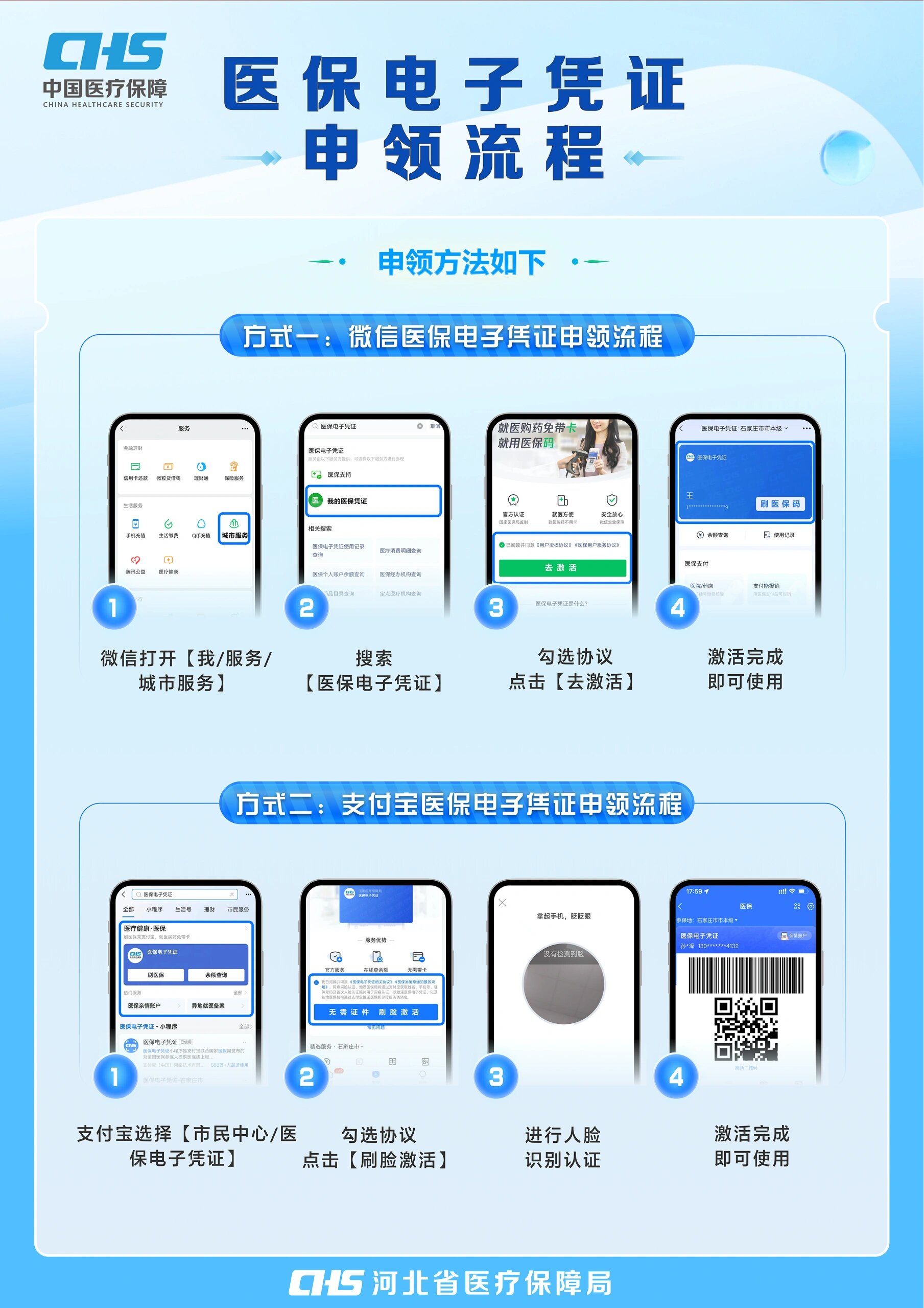 海南医保卡金额如何提取(医保卡金额提取方法)