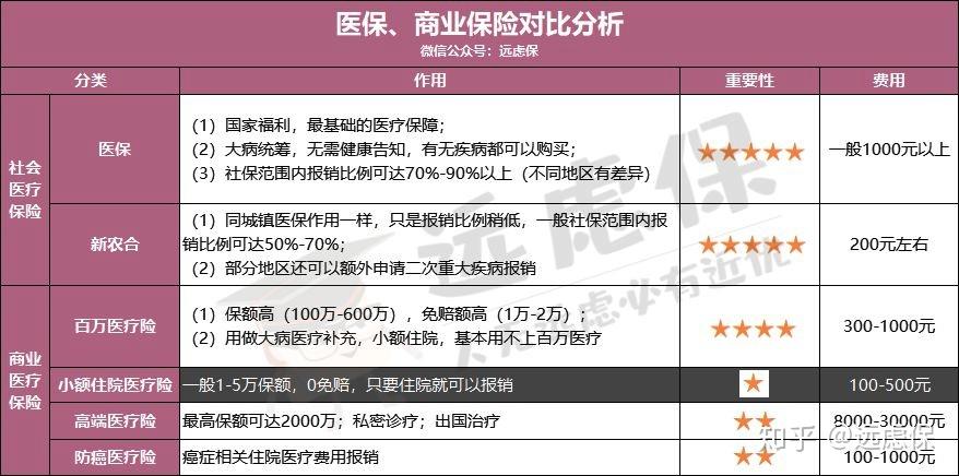 海南医保小额提取代办600以内(医保提取微信24小时)
