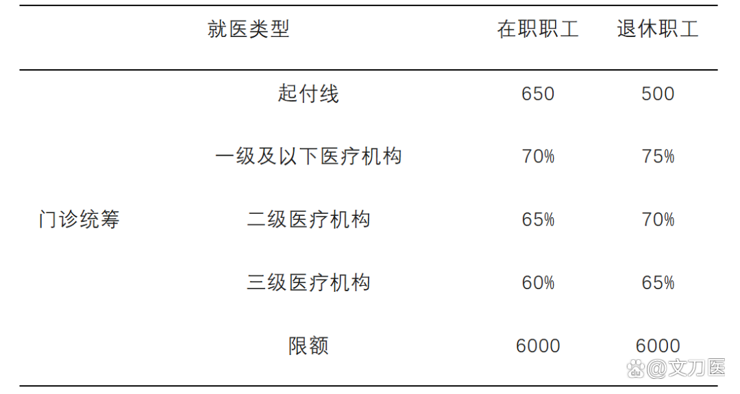 海南城乡医保报销比例(浙江城乡医保报销比例)