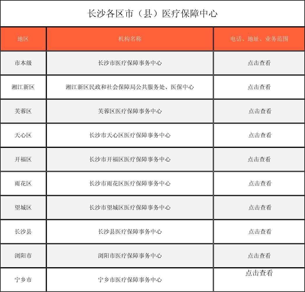 海南徐州医保中心电话(市医保中心咨询电话)