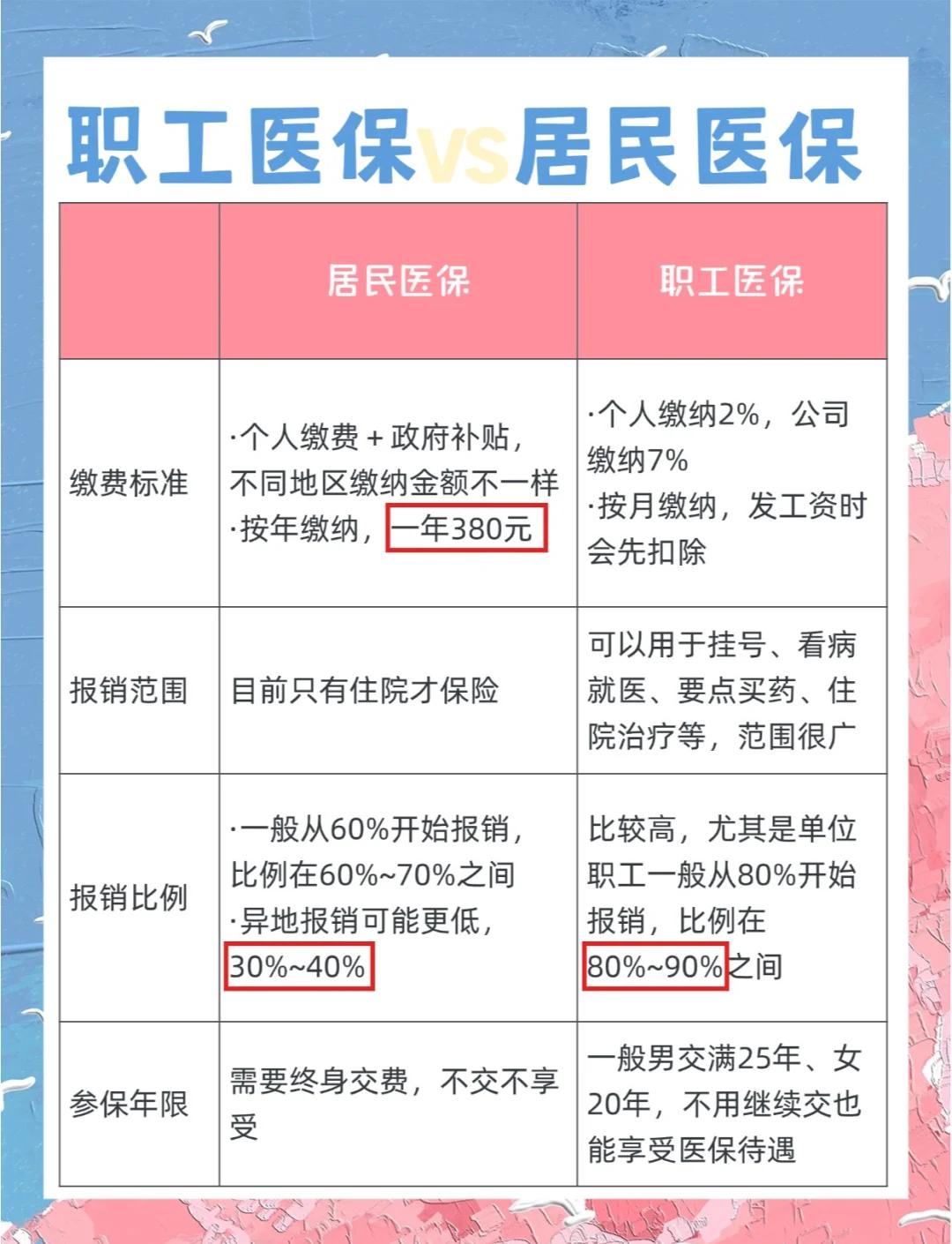 海南广州市医保局(广州市医保局官网)