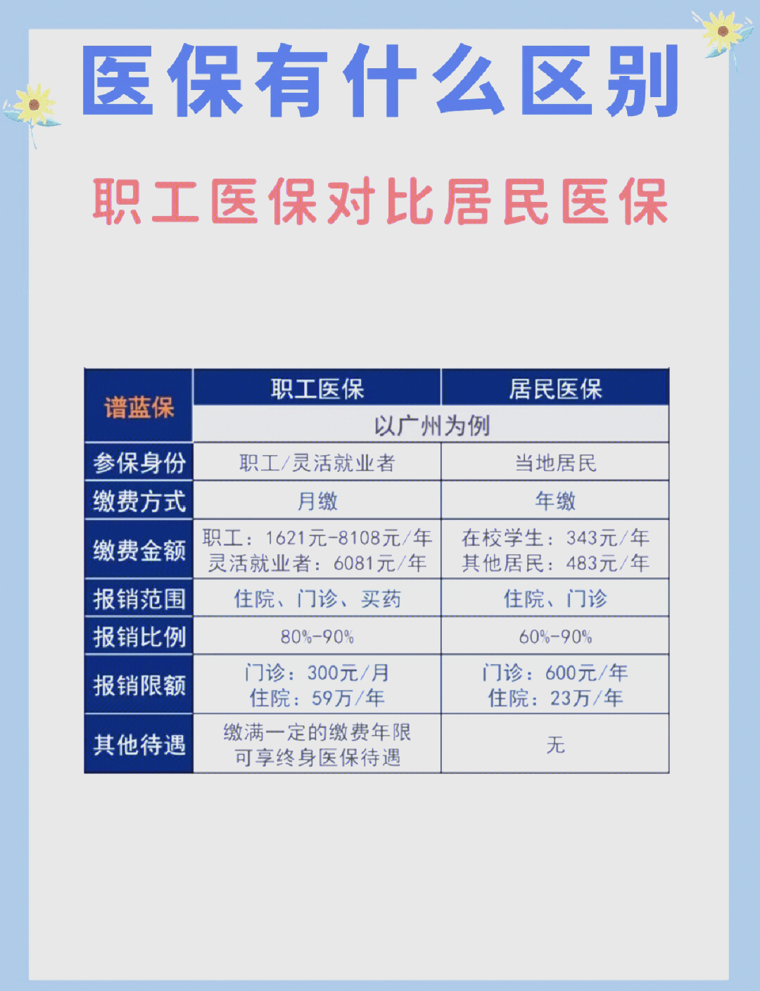 海南长春市医保电话(医保打12333还是12393)