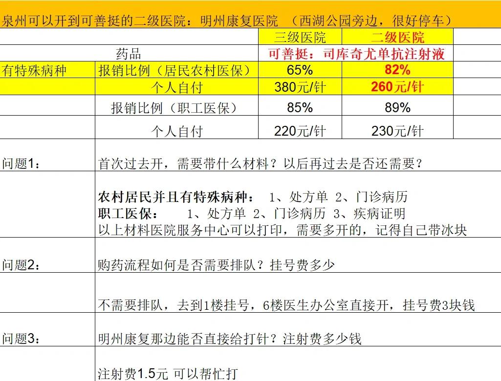 海南化疗费用医保能报销吗(有医保化疗一次自费多少钱)
