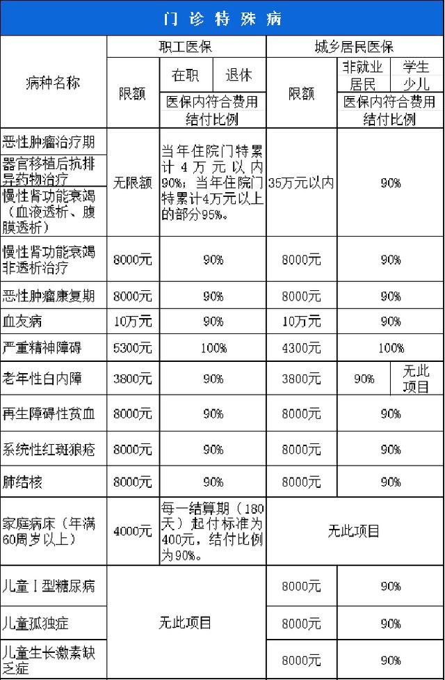 海南西安市医保报销比例(西安医保报销政策2020)