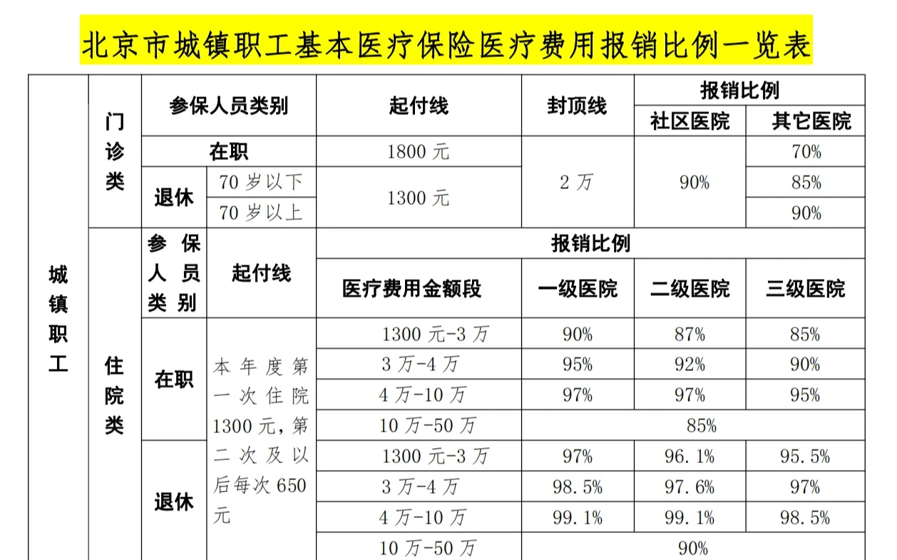 海南医保外地能报销吗(医保外地能报销吗多少钱)