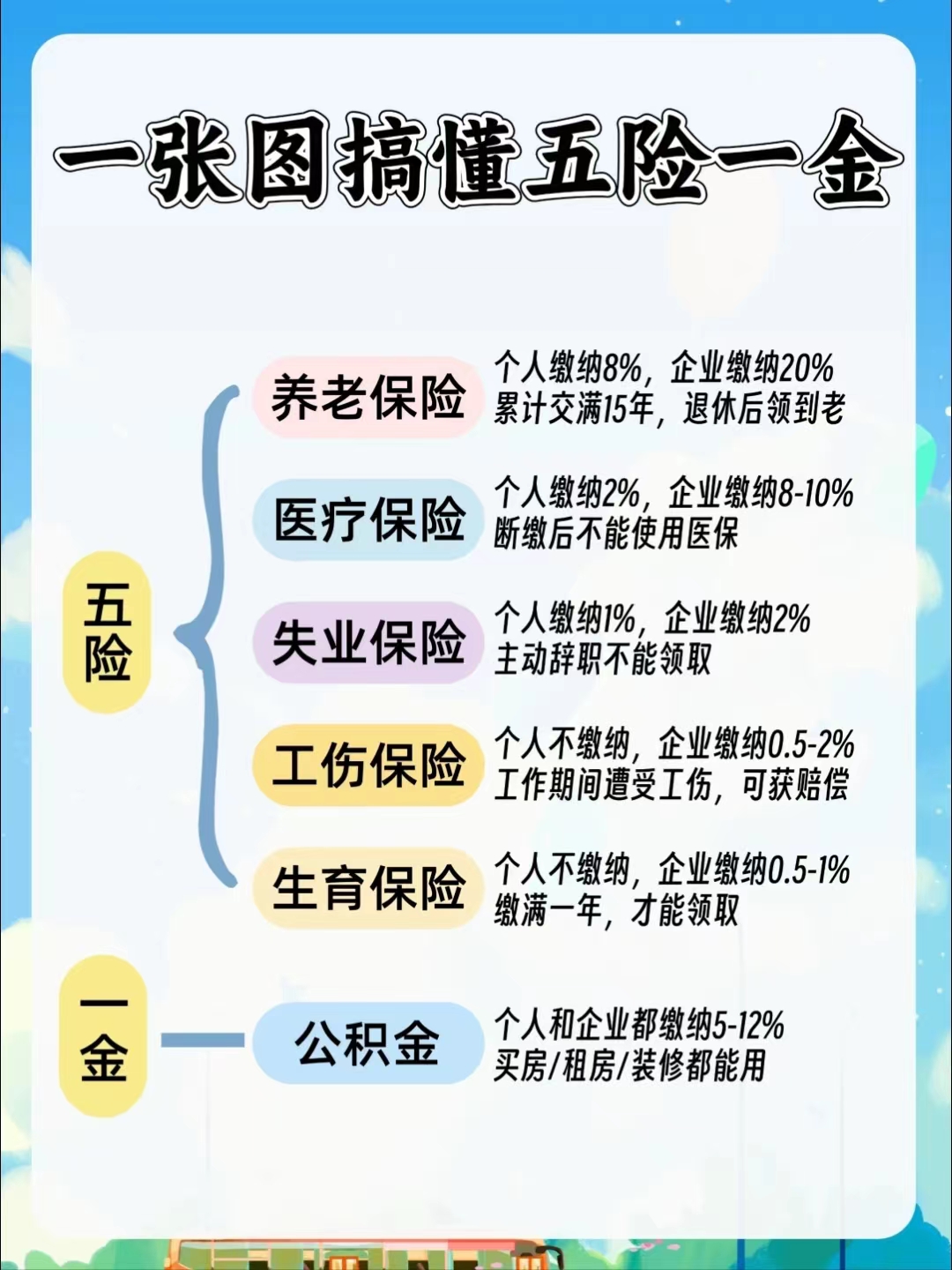 海南居民医保和职工医保的区别(居民医保和灵活就业医保的区别)