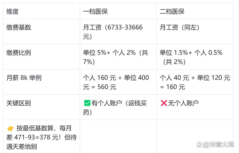 海南深圳医保报销(深圳医保报销需要什么材料)