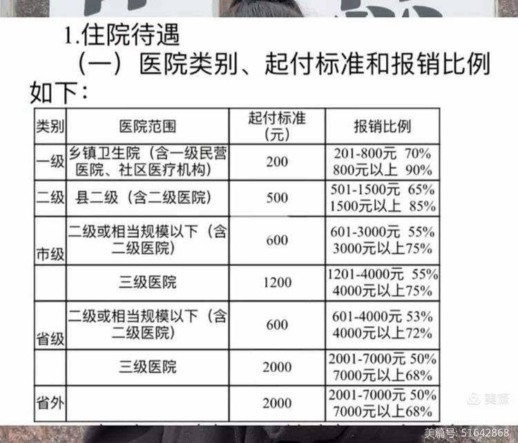 海南职工医保住院报销比例(职工医保住院报销比例是多少2025年)