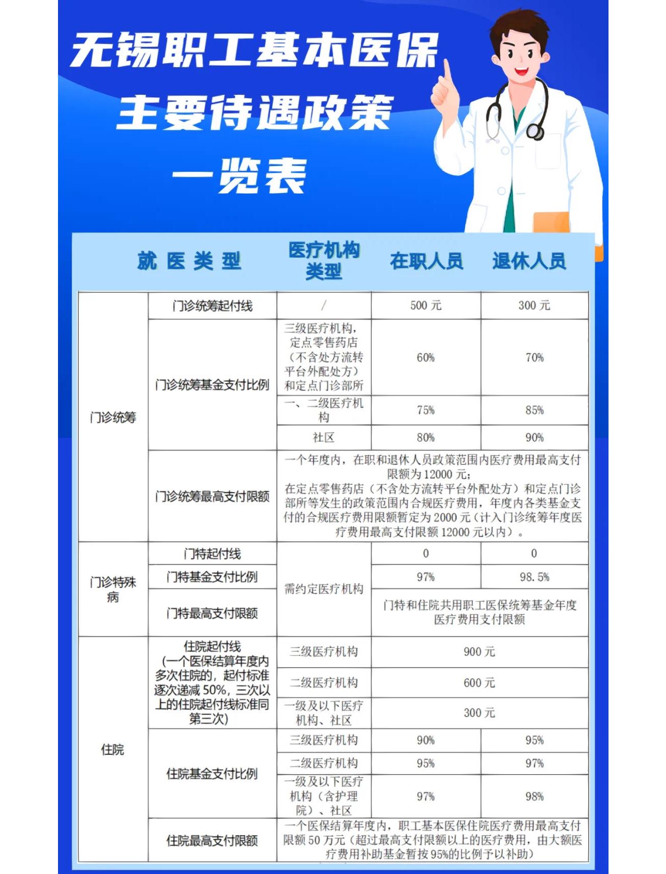 海南门诊看病医保怎么报销(退休后门诊看病医保怎么报销)