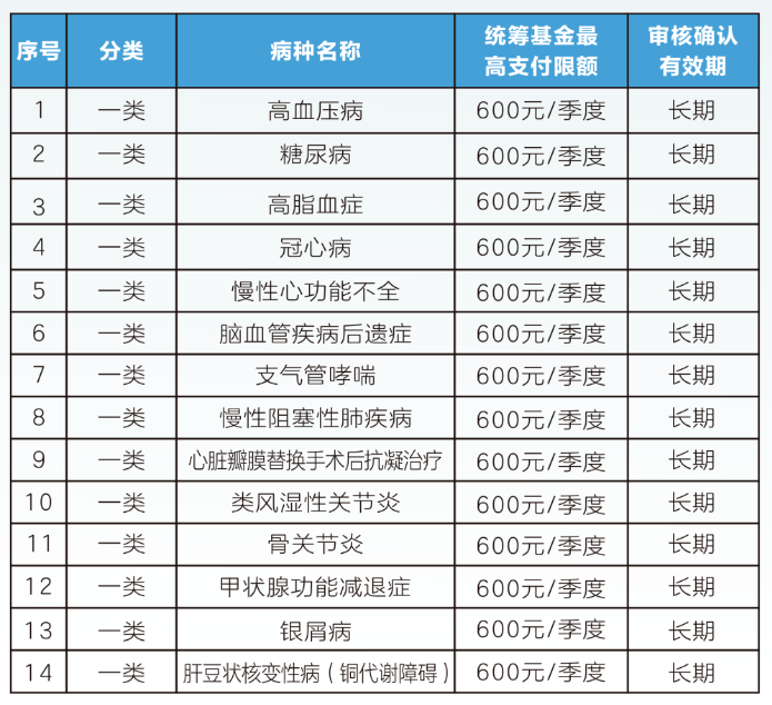 海南职工医保门诊可以报销吗(职工医保门诊可以报销吗?怎么报)