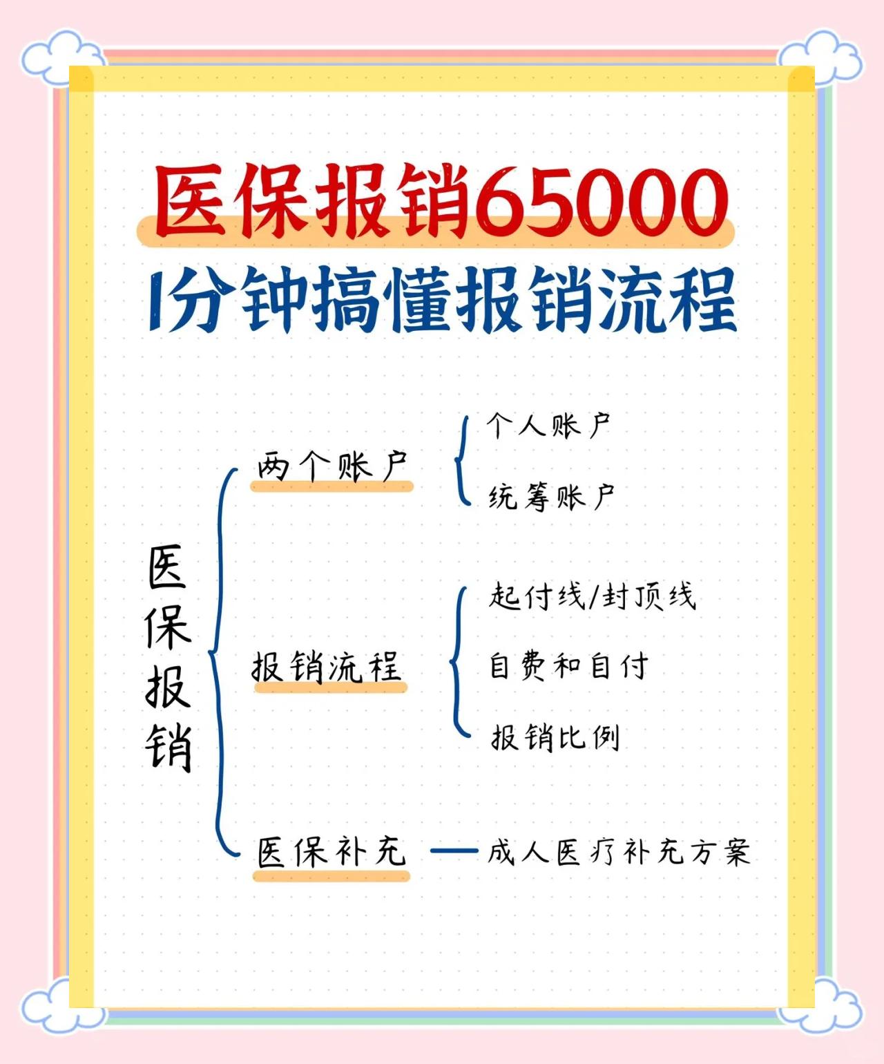 海南急诊费用医保报销吗(请问急诊医疗费医保给报销吗?)