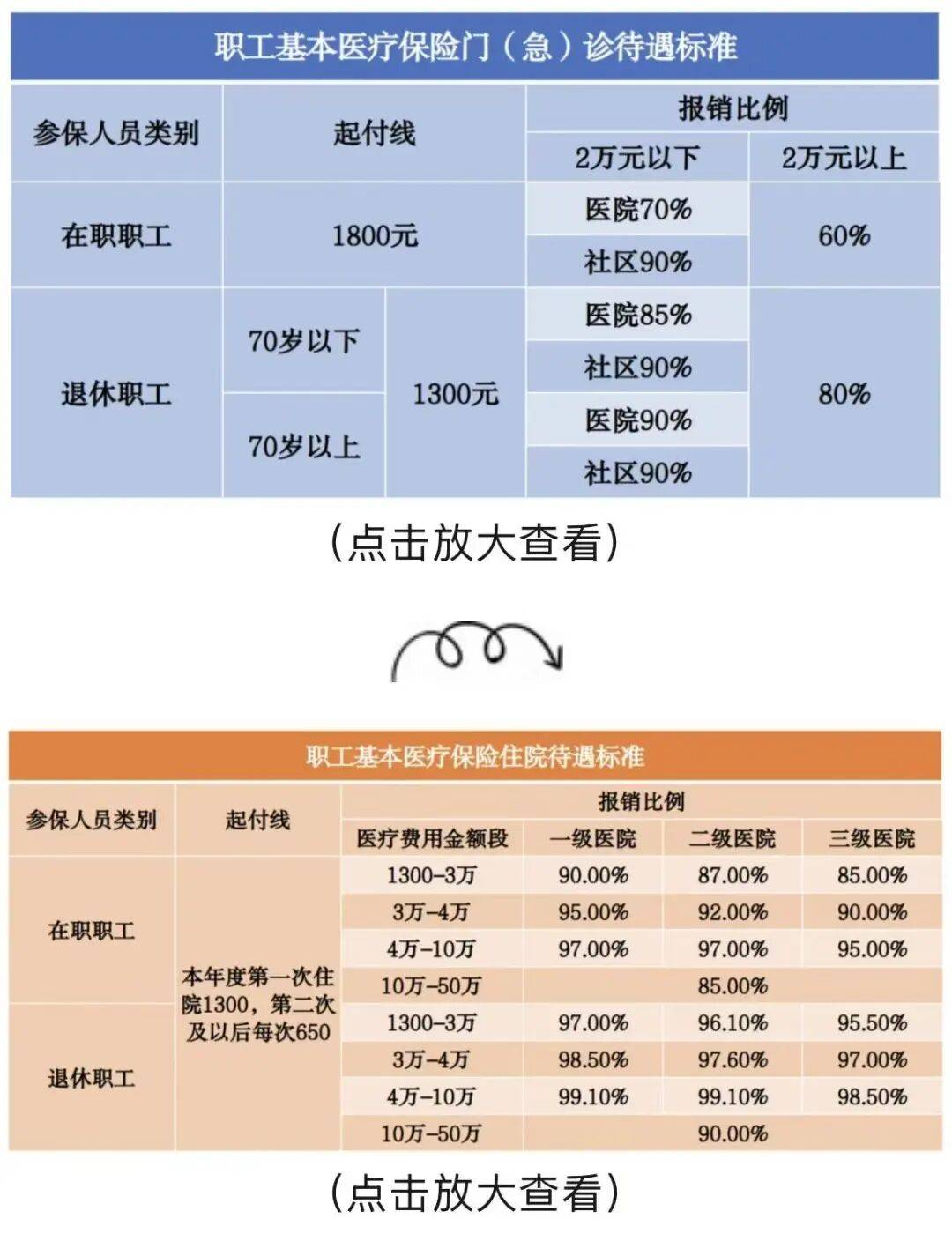 退休医保报销比例(无锡退休医保报销比例) 退休医保报销比例(无锡退休医保报销比例)