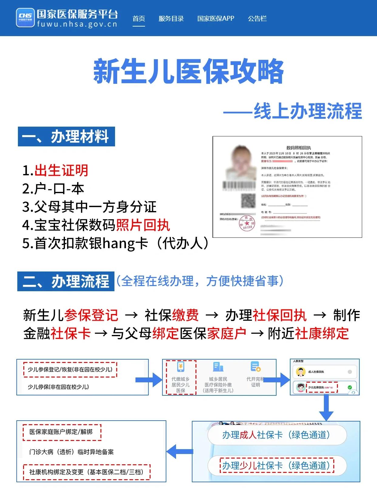 海南深圳少儿医保办理(深圳少儿医保办理流程)