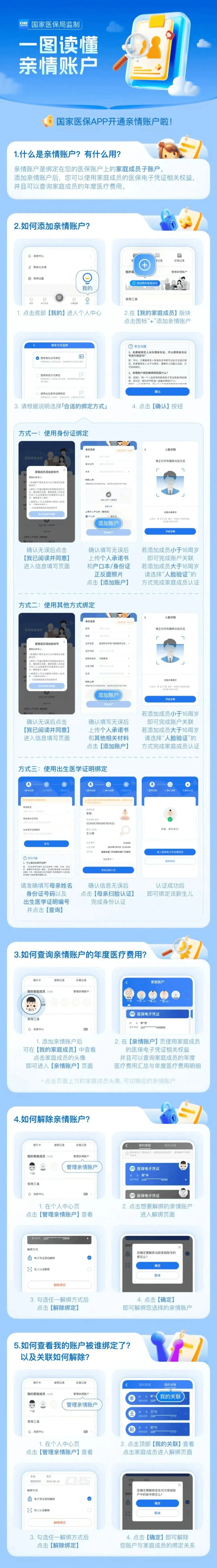 海南医保卡怎么激活(医保卡怎么激活成储蓄卡)