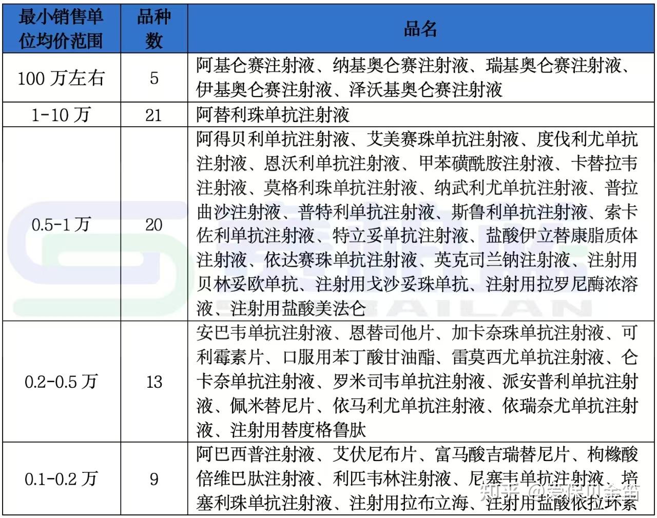 海南医保药品目录(2026年国家医保药品目录)