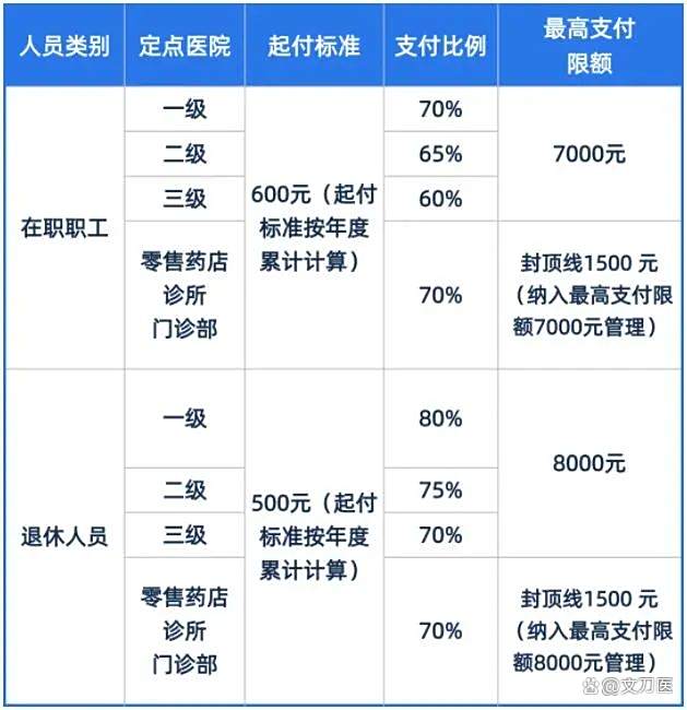 海南市医保报销比例(郑州市医保报销比例)